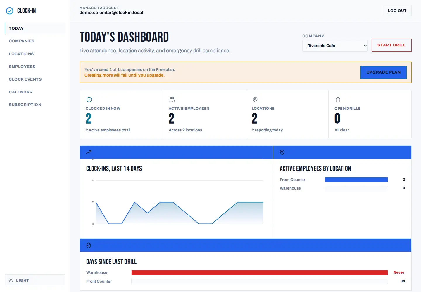 Clock-In dashboard charts showing a 14-day clock-in trend, active people by location, and days since last drill