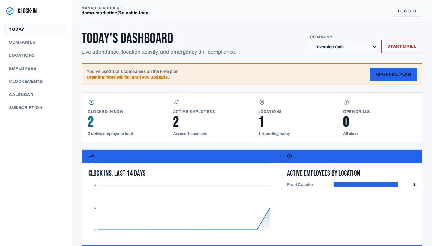Clock-In admin dashboard showing who's clocked in now, active people by location, and drill compliance